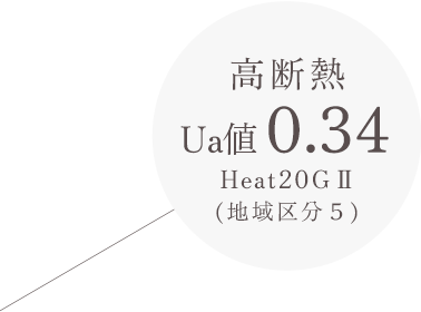高断熱 Ua値 0.34 Heat20GⅡ(地域区分５)